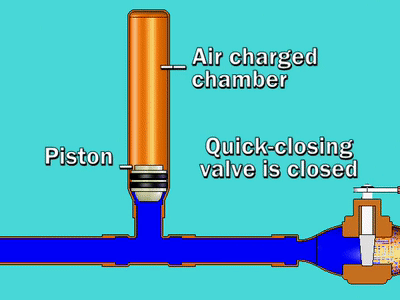 什么是水锤效应?原来生活中我们经常看到