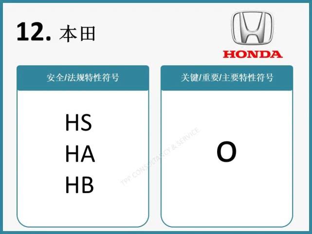 15个主机厂特殊特性符号 易车 15个主机厂特殊特性符号 易车