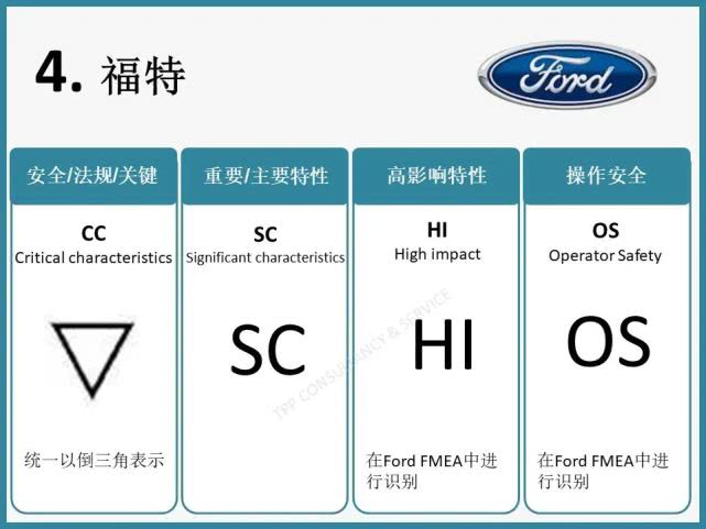 15个主机厂特殊特性符号 易车 15个主机厂特殊特性符号 易车