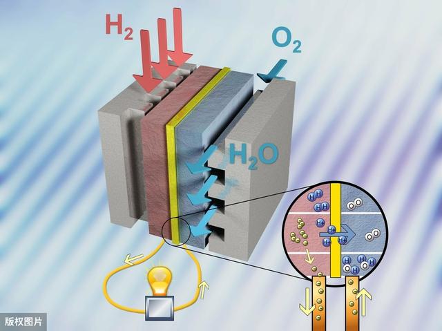 氢燃料电池乘用车"明星"格罗夫落户湖北黄冈