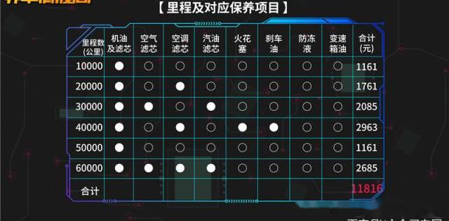 现在看来,沃尔沃s90保养费用在豪华品牌之中,好像只能算中等甚至中等