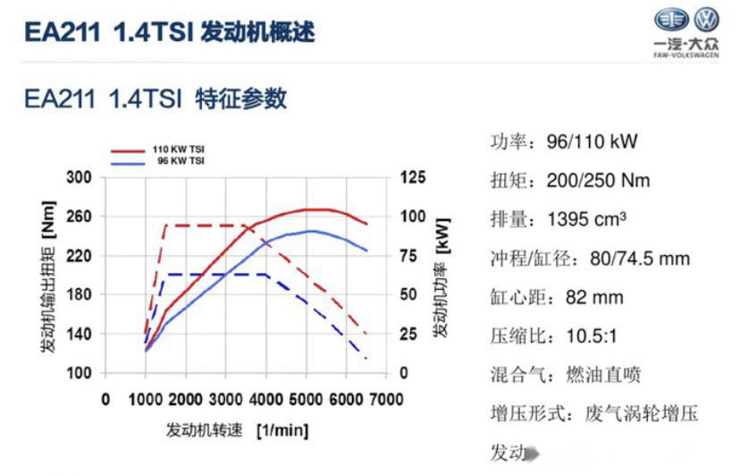 自然吸气和涡轮增压发动机到底有什么区别,家用选谁更好?