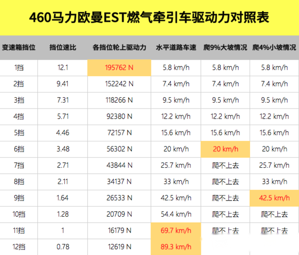 欧卡图片88张解释图片