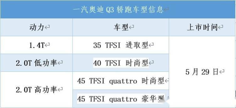 奥迪q3轿跑配置曝光搭载三款动力5月29日上市