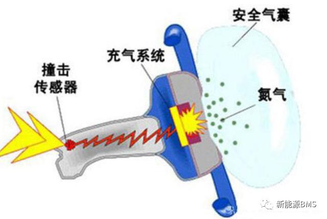 特斯拉带货:Pyrofuse和它的驱动电路_易车