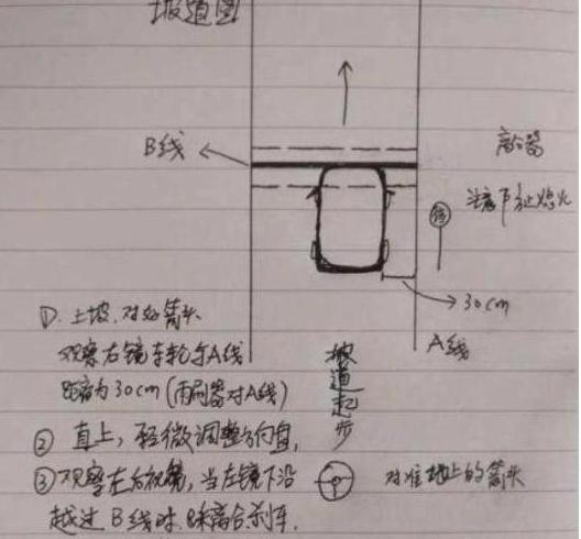 最后一个是半坡起步,为什么会把它放在最后来给大家讲解呢?