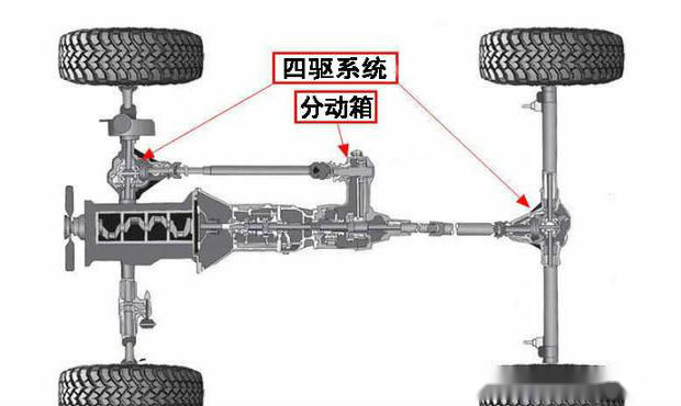  四驅(qū)分動箱的工作原理_四驅(qū)分動箱結(jié)構(gòu)