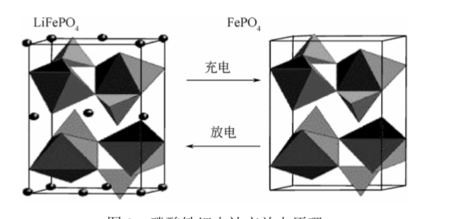 刀片电池葫芦里装的什么药这要从磷酸铁锂电池说起