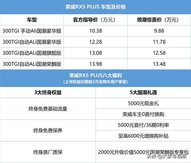 荣威rx5保养