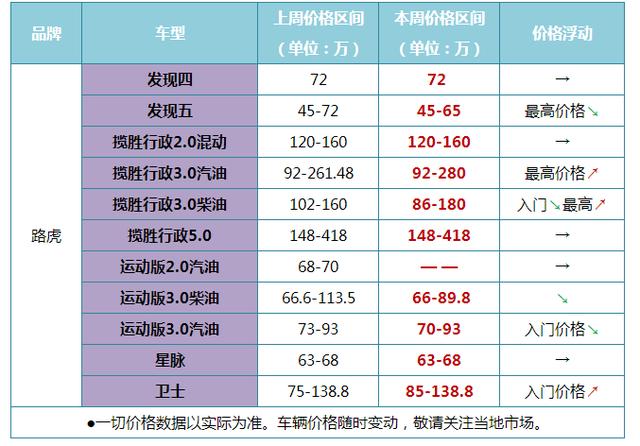 最新报价帕杰罗v87v93v97涨价近期平行进口热门suv价格走势