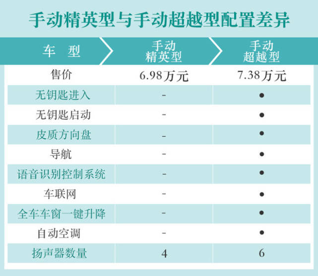 嘉悦x4配置-易车
