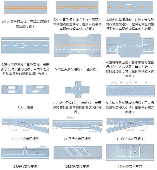 路面交通标志线图解图片