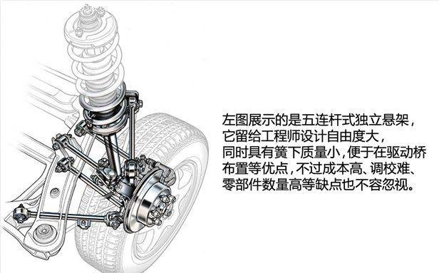 多连杆式能使车轮绕着与汽车纵轴线成二定角度的轴线内摆动,是横臂式