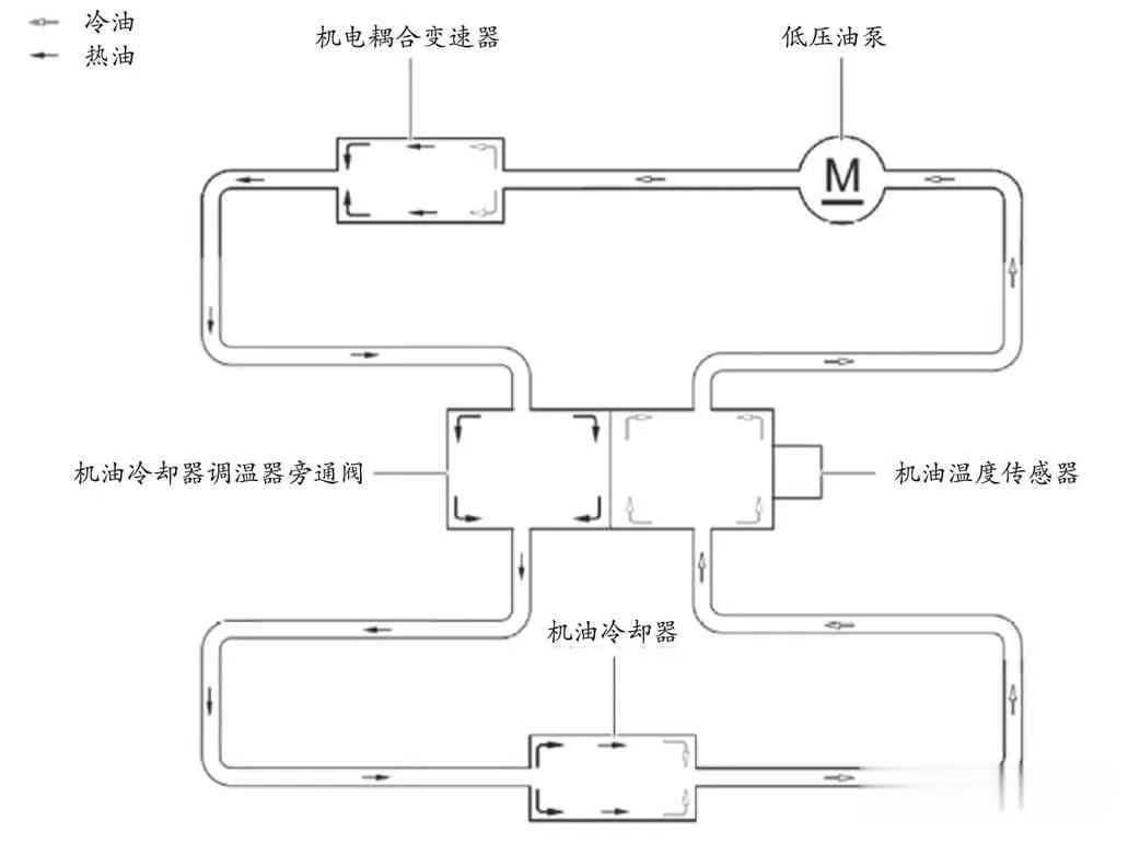 图21 冷却系统回路