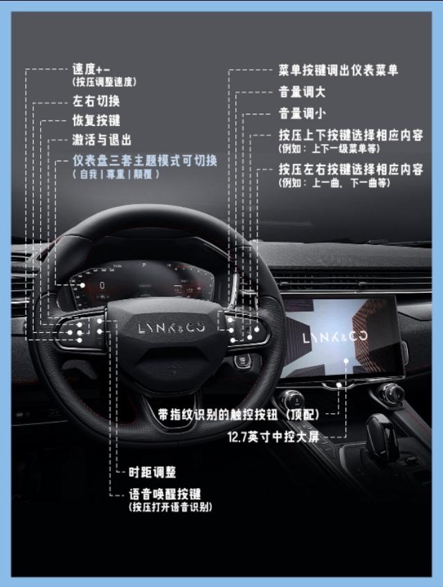 车内最全按键功能图解建议收藏