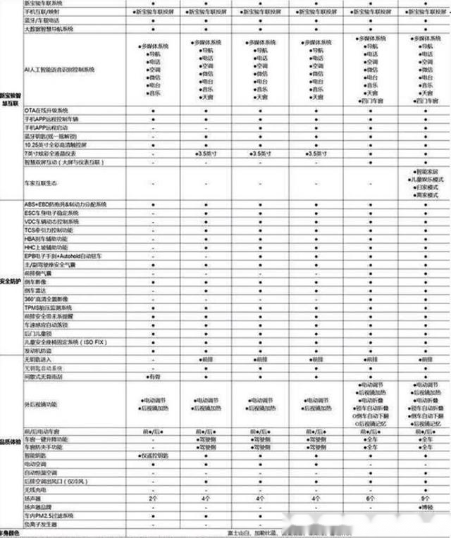 五菱凯捷配置曝光首款银标828万起售10月上市