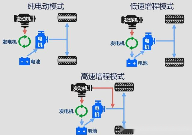 必须说明:两田ecvt系统实现节油是有先决条件的,那就是驾驶风格要相当