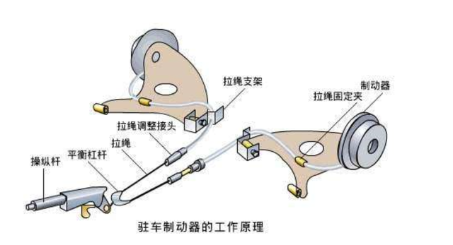 手刹车原理结构图图片