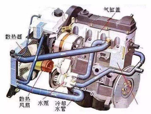 能通过系统内的水泵提高冷却液压力,使得其在发动机的冷却水道中循环