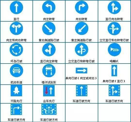 驾考科目一难倒一批人的交通标志开车或学车的小伙伴们都要好好看看