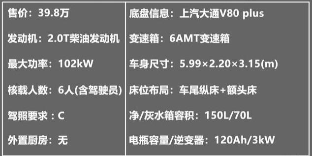 旌航大通侧拓展c型房车基于上汽maxusv80plus底盘改装,整车外尺寸为