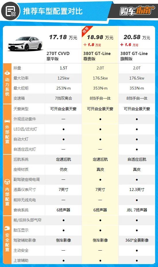 起亚k5配置图片