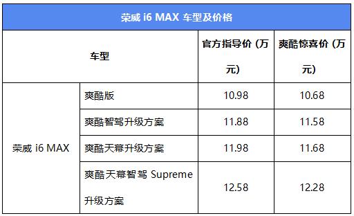 持续飘红的销量走势进一步引发了市场对上汽荣威"新作"的期待.