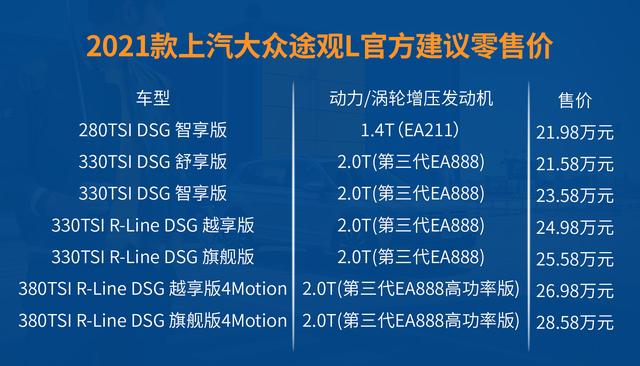 搭载全新标志2021款上汽大众途观l上市2158万起