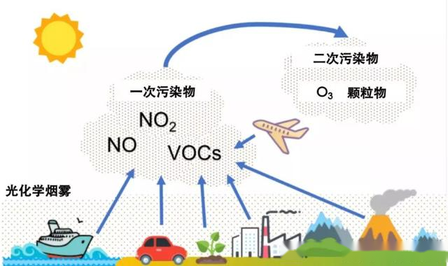 對土壤與植物的破壞,其中當然是主要影響農作物,這是個不能忽視的問題