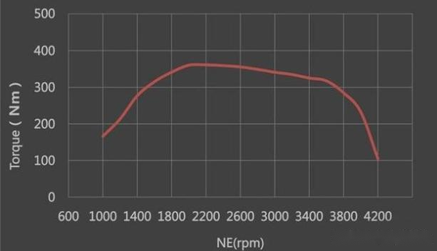 纳瓦拉最大扭矩-扭矩-排量-易车