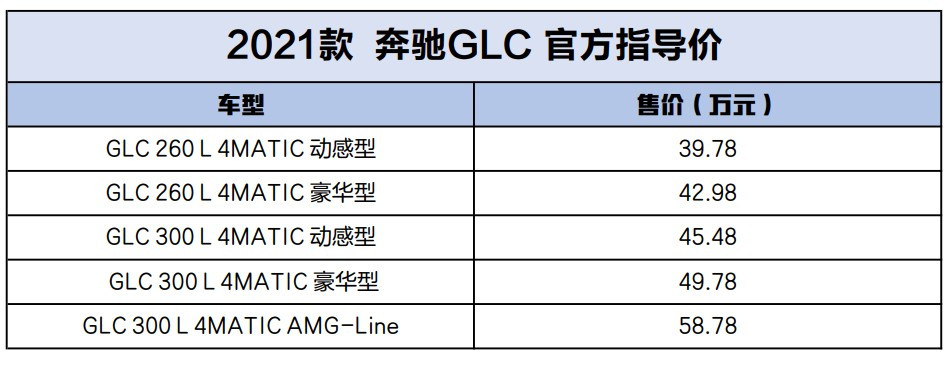 奔驰glc参数配置表图片