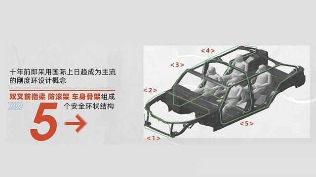 揭秘你不了解的北京越野bj40十项核心技术首度公开