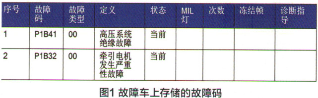 奔驰s600轿车发动机故障灯偶尔点亮 易车 奔驰s600轿车发动机故障灯偶尔点亮 易车