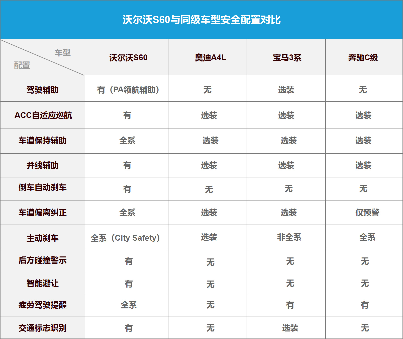 沃尔沃s60副驾驶