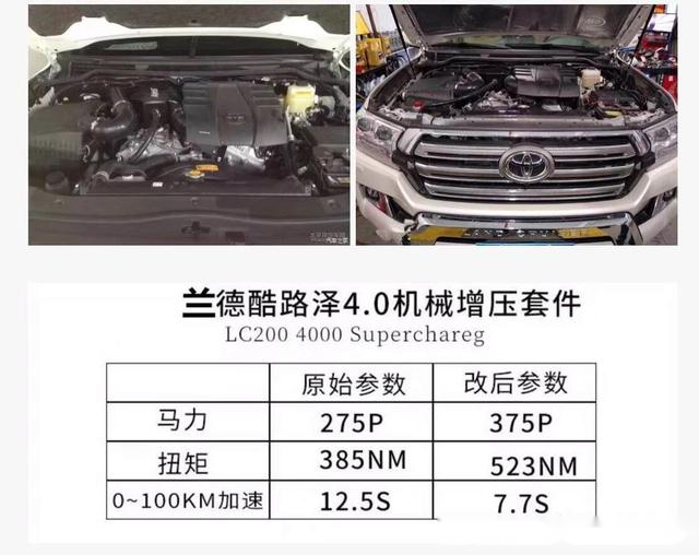 toyota兰德酷路泽landcruiserlc200川藏神车