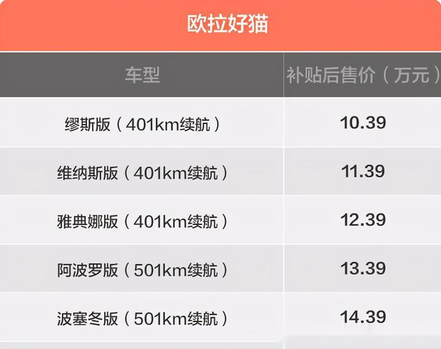 欧拉好猫配置