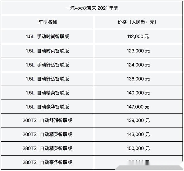 大众宝来2021款正式上市15l12t售价112万起