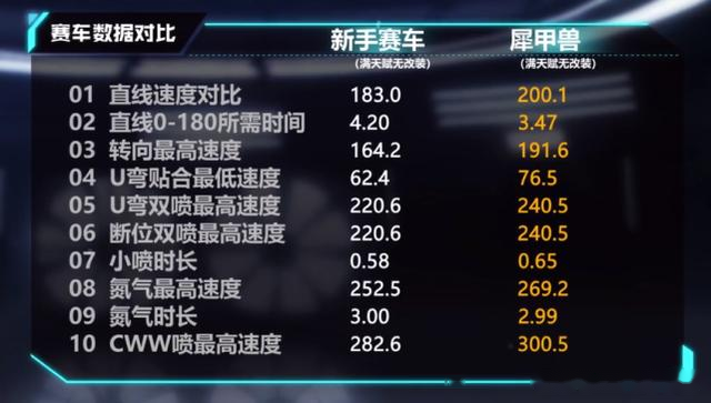 获取方式活动期间,全新a车犀甲兽将上架点券礼包,车