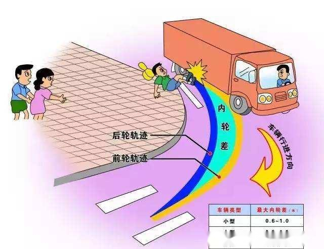 看看内轮差长啥样深圳开始试点内轮差警示带有效避免汽车事故