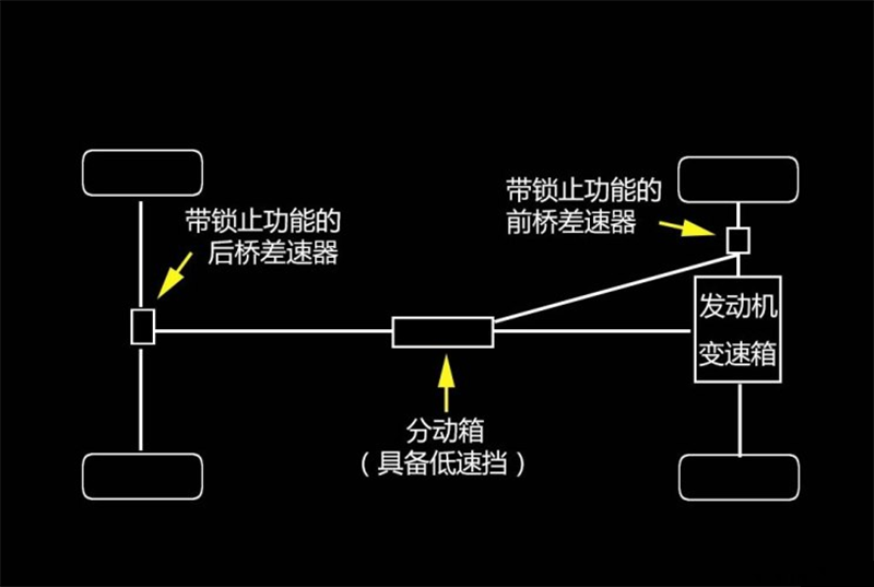  分動箱鎖的作用_分動箱怎么操作