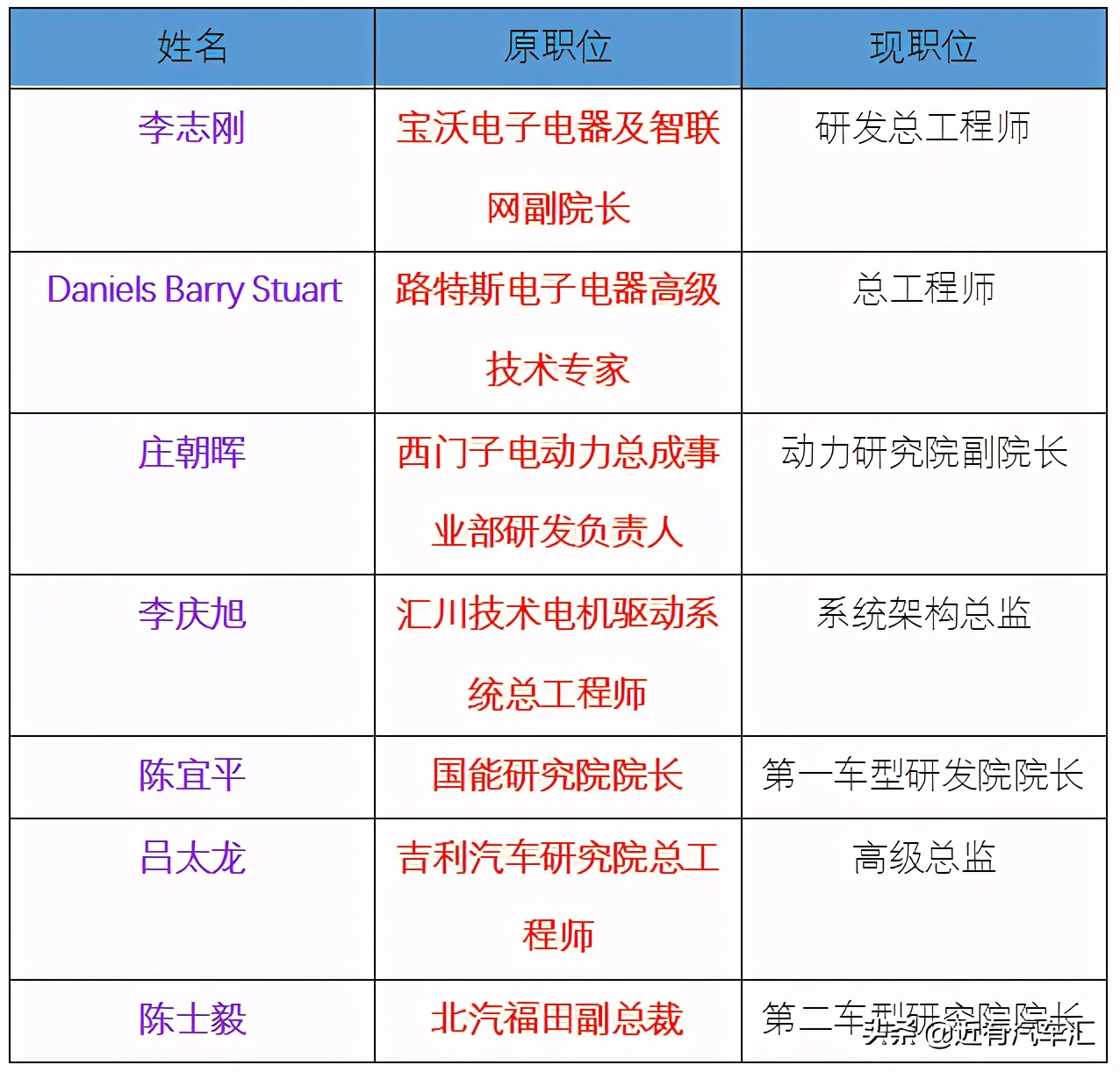 恒大汽车能不能买看看这些躲在背后的大佬就知道了
