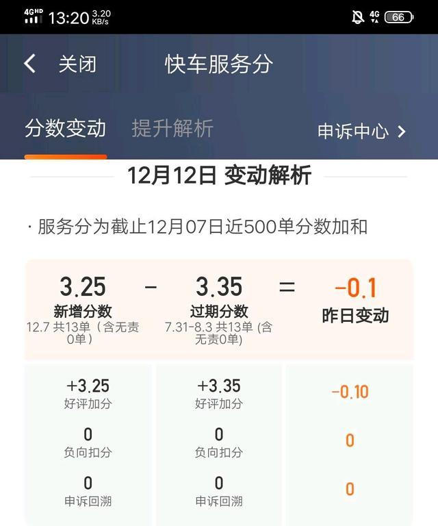 滴滴的口碑值就像司机的紧箍咒让车主很受伤意义有多大呢