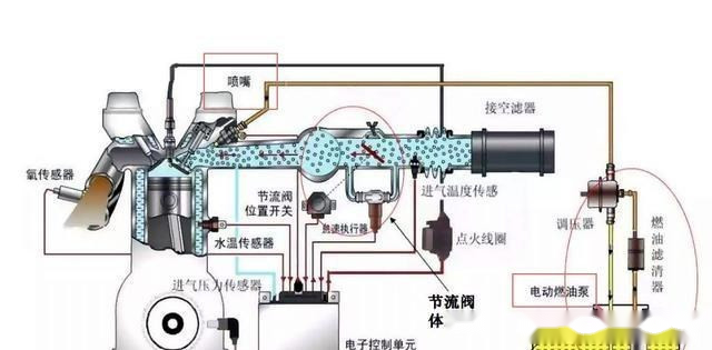 摩托车升级的电喷系统与化油器相比是好还是差呢