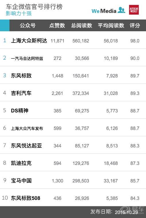 吐槽排行_格罗斯让吐槽2017赛车会很丑排位新规意义小(2)